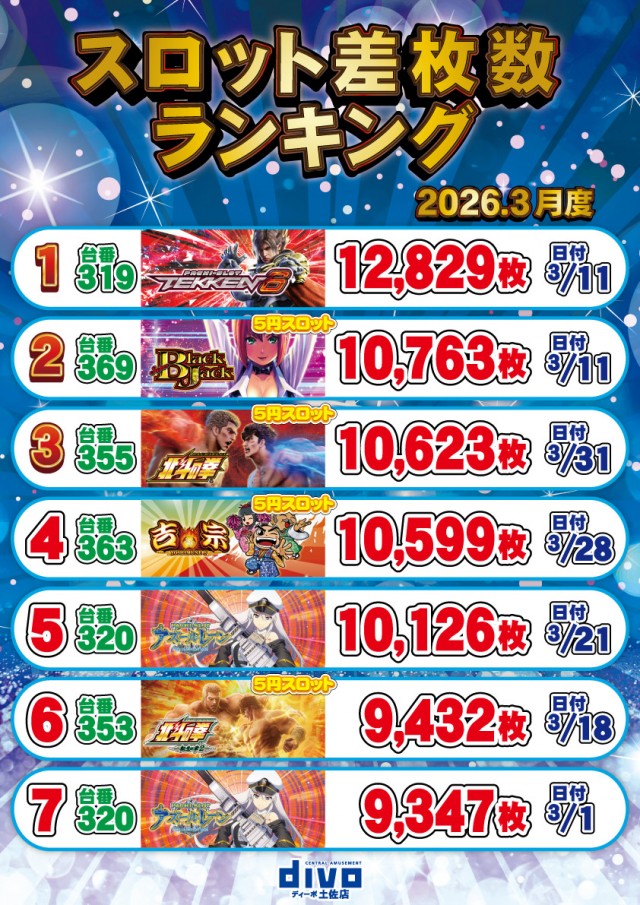 セントラルディーボ土佐店の最新情報画像