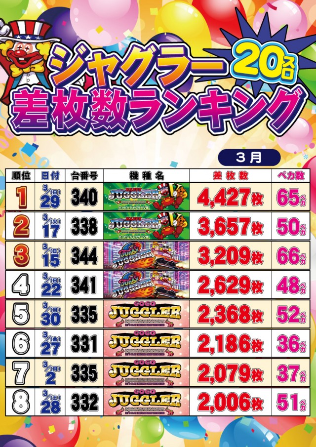 セントラルディーボ土佐店の最新情報画像