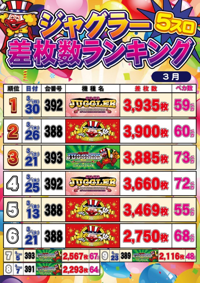 セントラルディーボ土佐店の最新情報画像