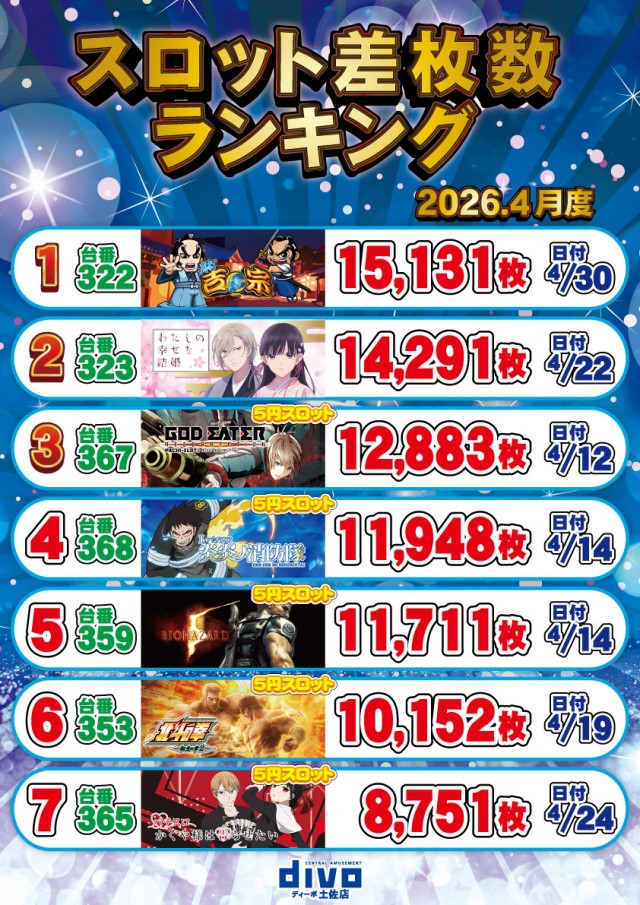 セントラルディーボ土佐店の最新情報画像