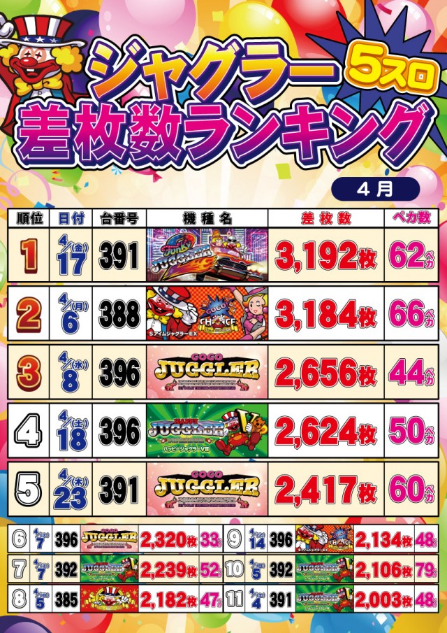 セントラルディーボ土佐店の最新情報画像