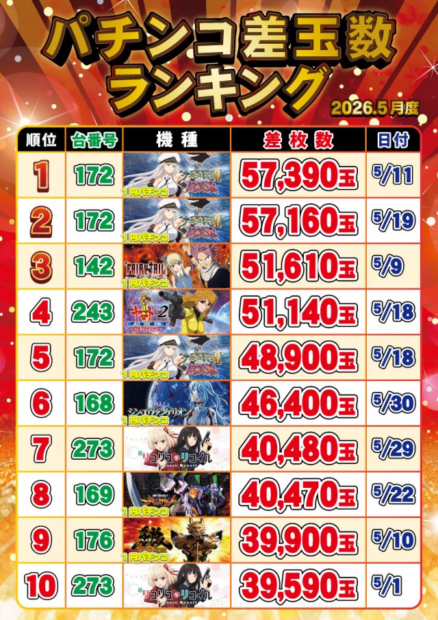 セントラルディーボ土佐店の最新情報画像