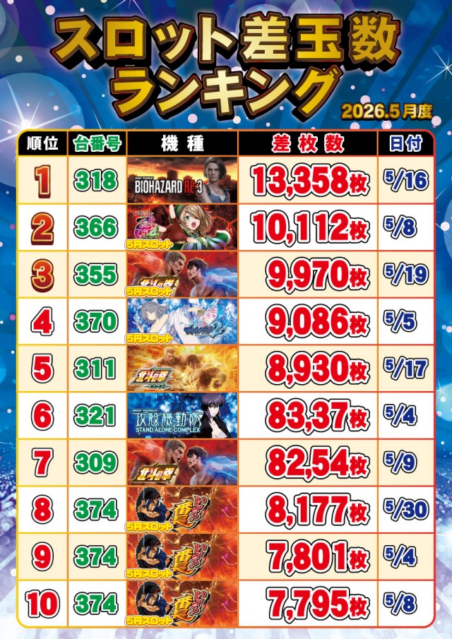 セントラルディーボ土佐店の最新情報画像