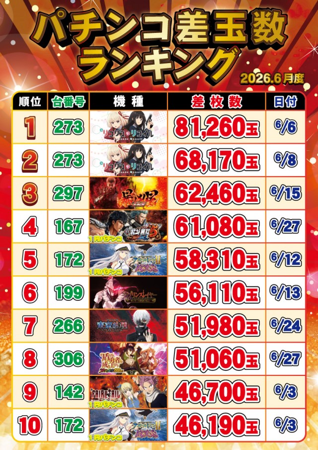 セントラルディーボ土佐店の最新情報画像