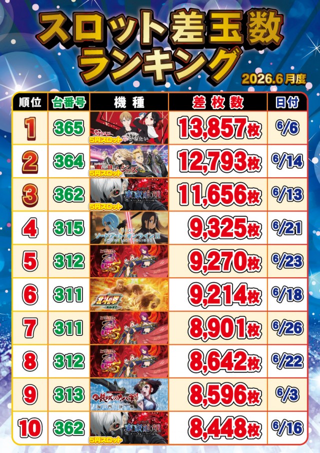 セントラルディーボ土佐店の最新情報画像