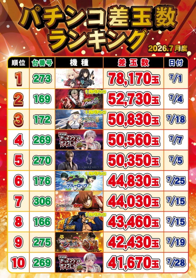 セントラルディーボ土佐店の最新情報画像