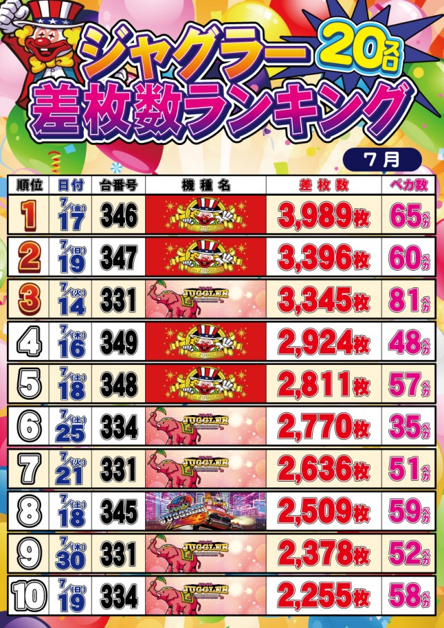 セントラルディーボ土佐店の最新情報画像