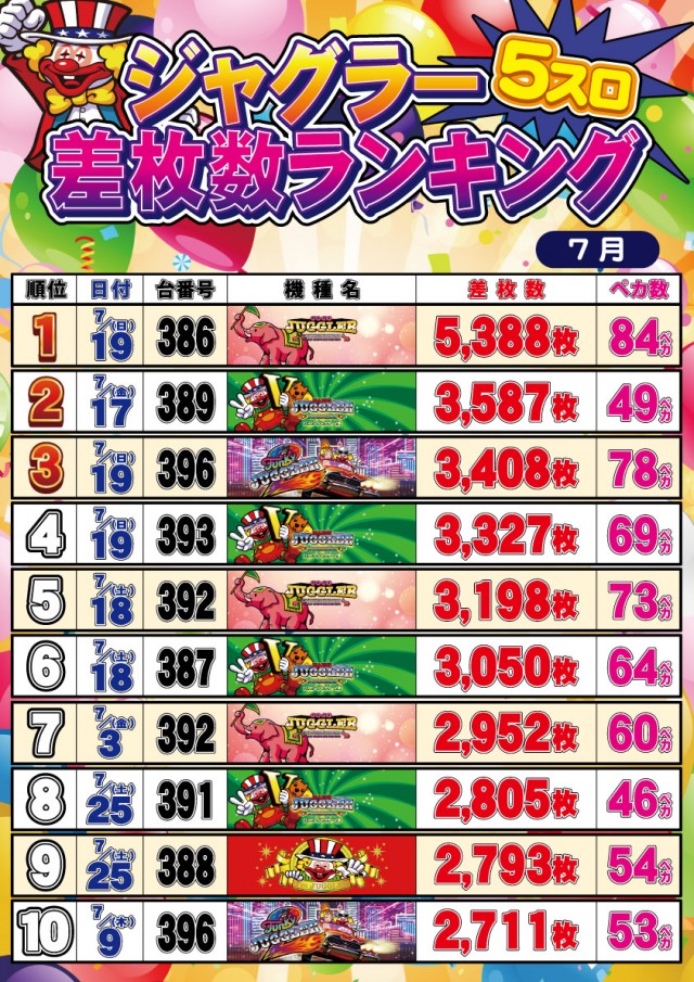 セントラルディーボ土佐店の最新情報画像