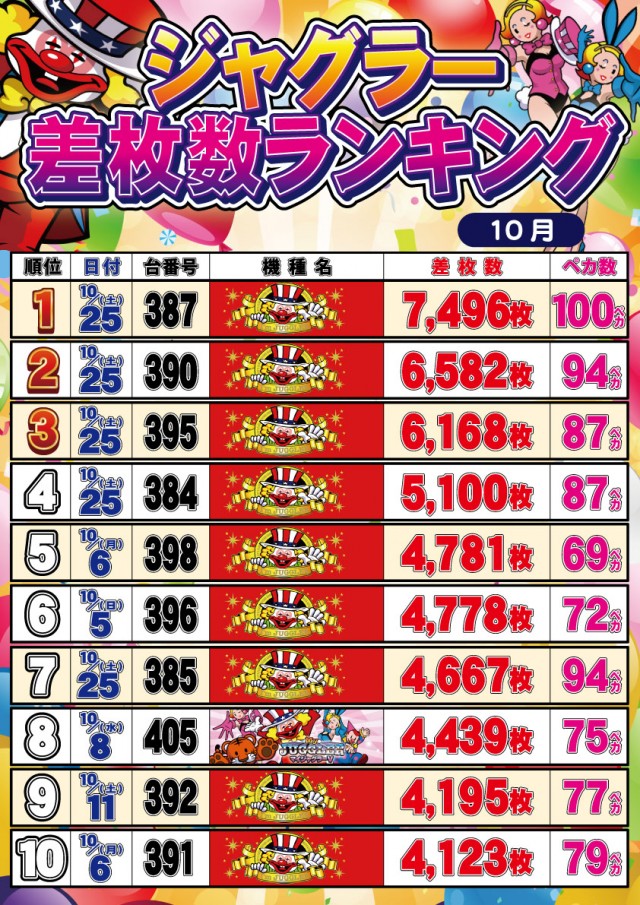 セントラルディーボ須崎店の最新情報画像