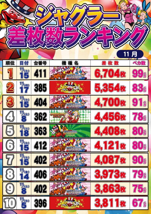 セントラルディーボ須崎店の最新情報画像