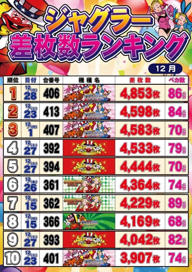 セントラルディーボ須崎店の最新情報画像