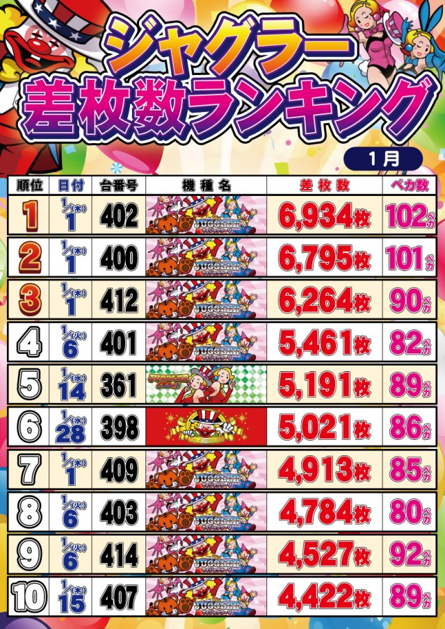 セントラルディーボ須崎店の最新情報画像