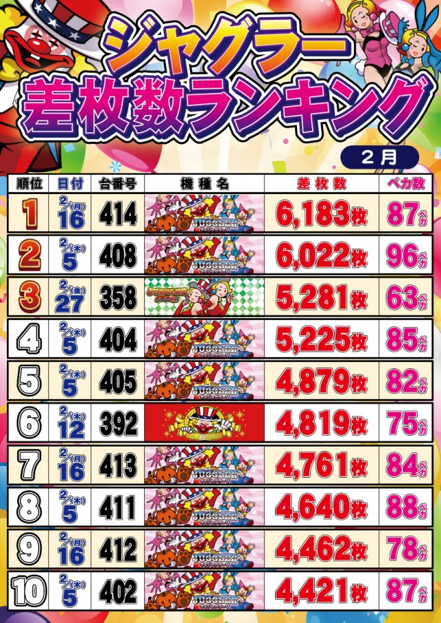 セントラルディーボ須崎店の最新情報画像