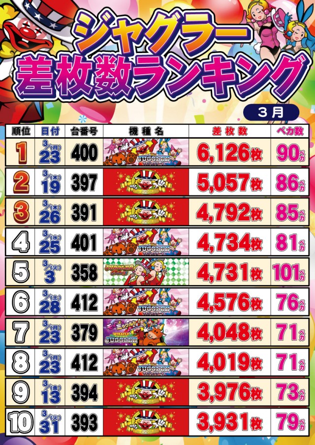 セントラルディーボ須崎店の最新情報画像