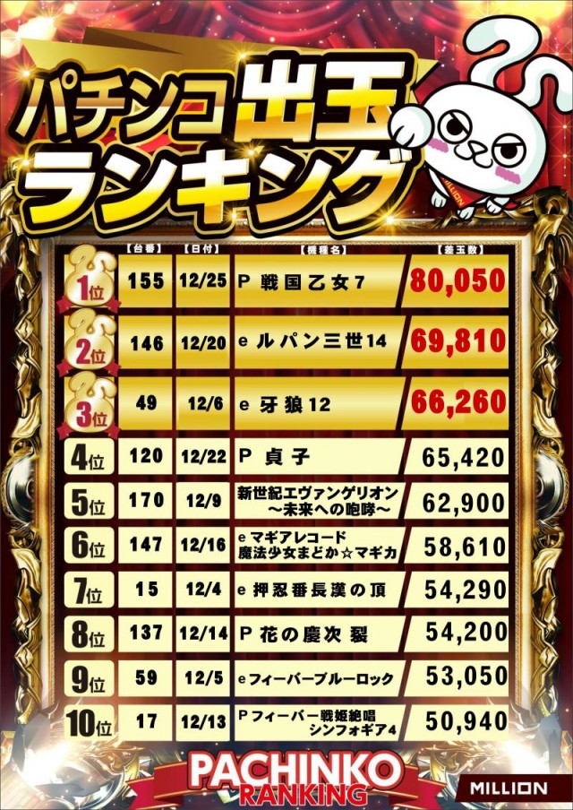 ミリオン野市店の最新情報画像