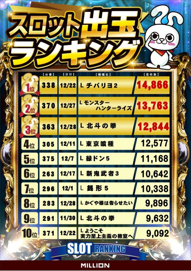 ミリオン野市店の最新情報画像