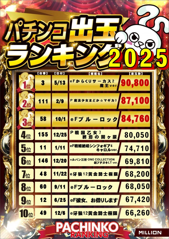 ミリオン野市店の最新情報画像