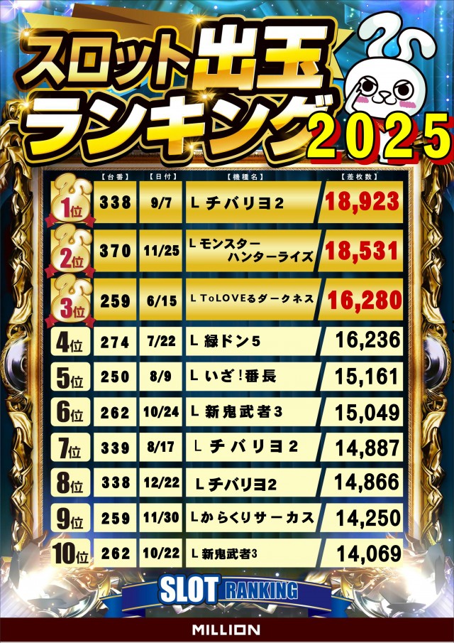 ミリオン野市店の最新情報画像