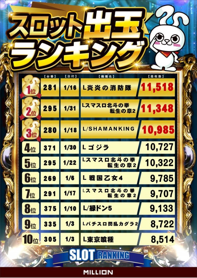 ミリオン野市店の最新情報画像