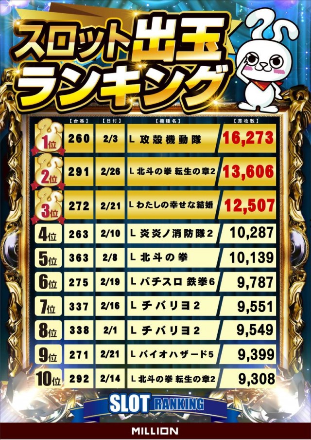 ミリオン野市店の最新情報画像