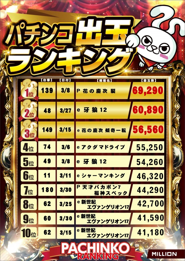 ミリオン野市店の最新情報画像