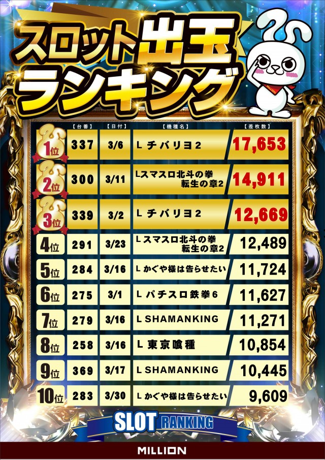 ミリオン野市店の最新情報画像