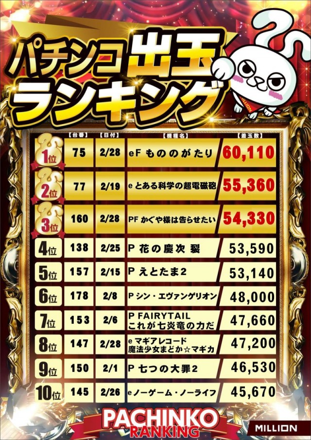 ミリオン野市店の最新情報画像