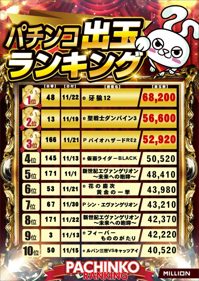 ミリオン野市店の最新情報画像