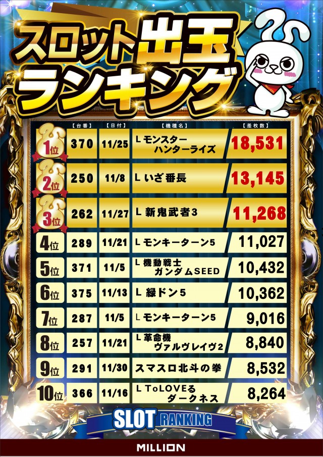 ミリオン野市店の最新情報画像