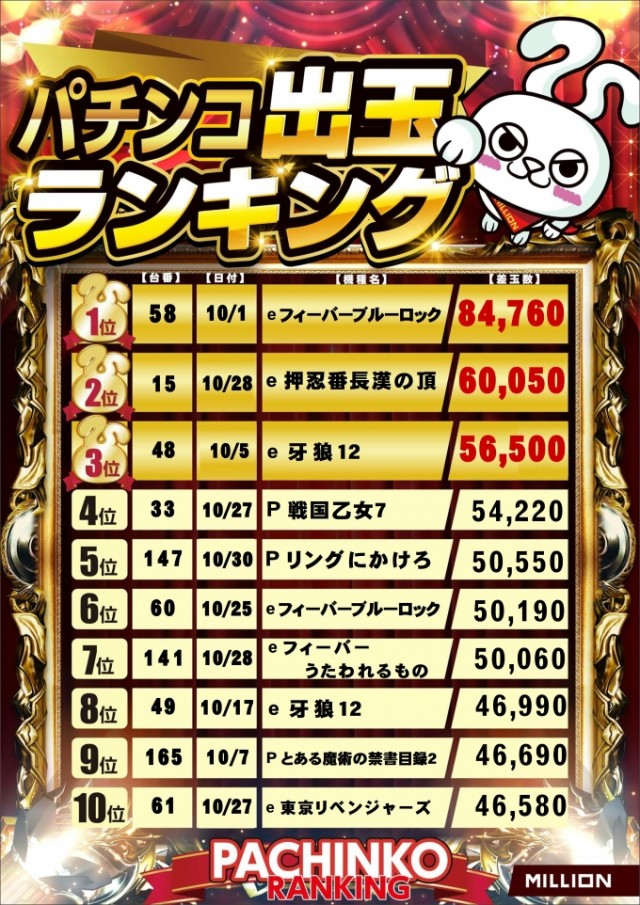 ミリオン野市店の最新情報画像