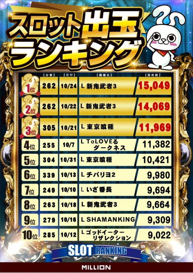 ミリオン野市店の最新情報画像