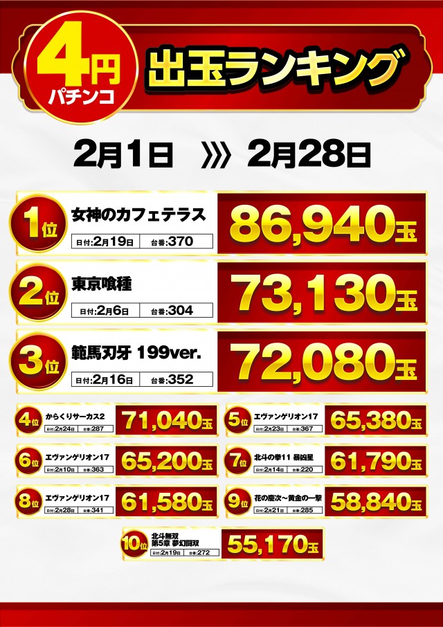 キスケPAO小坂店の最新情報画像