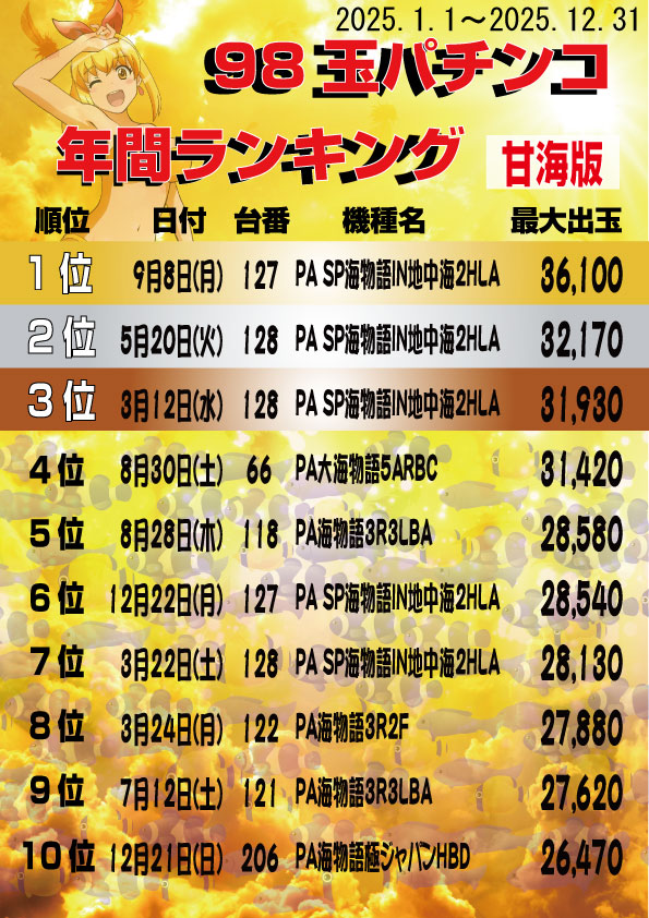 大盛銀天街の最新情報画像