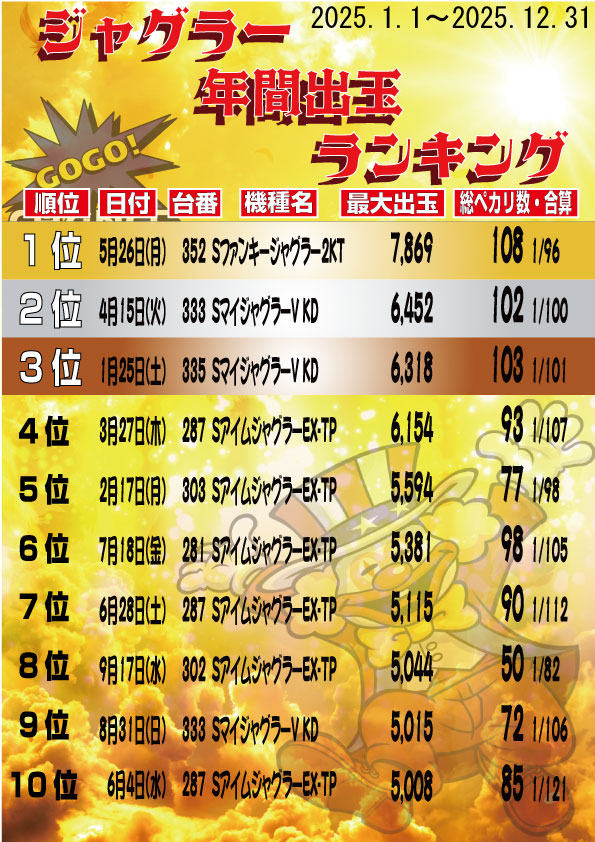 大盛銀天街の最新情報画像