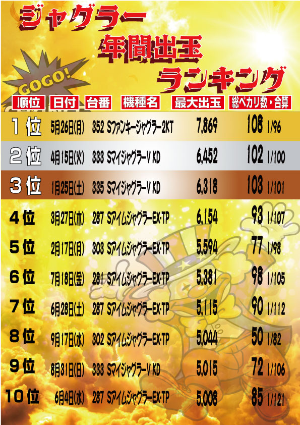 大盛銀天街の最新情報画像