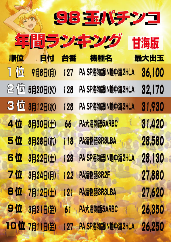 大盛銀天街の最新情報画像