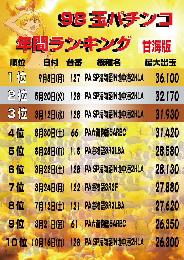 大盛銀天街の最新情報画像