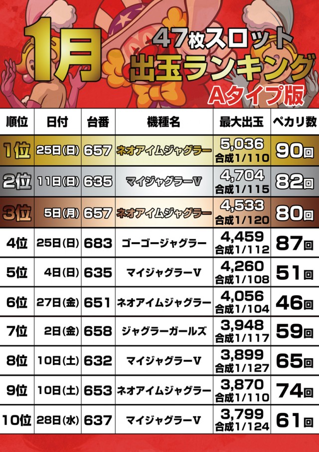 大盛空港通り店の最新情報画像