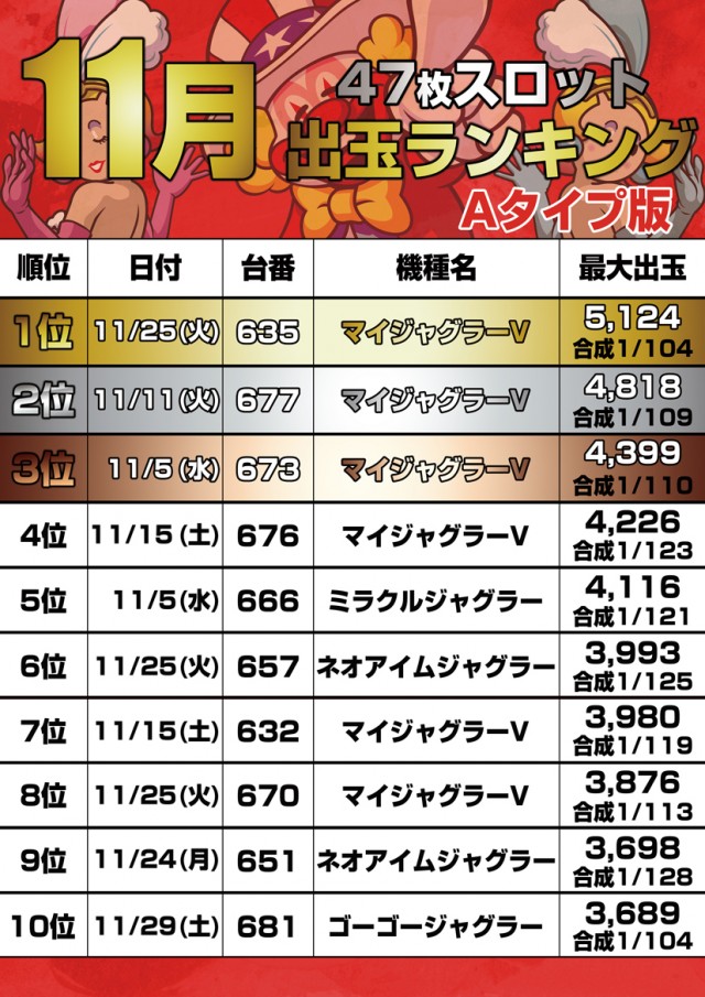 大盛空港通り店の最新情報画像