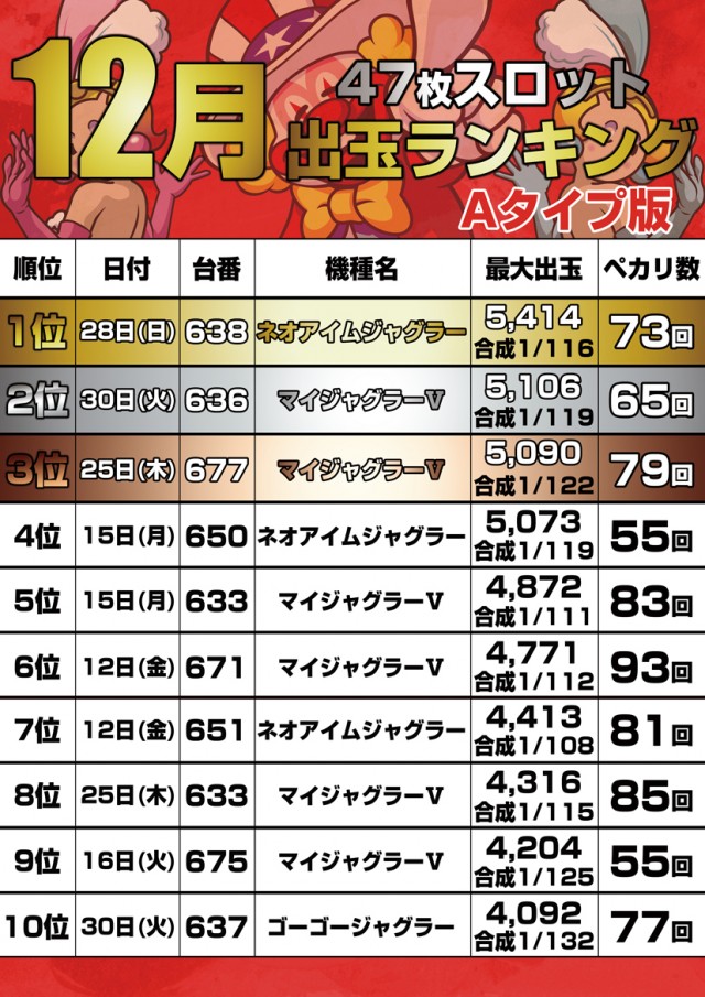 大盛空港通り店の最新情報画像