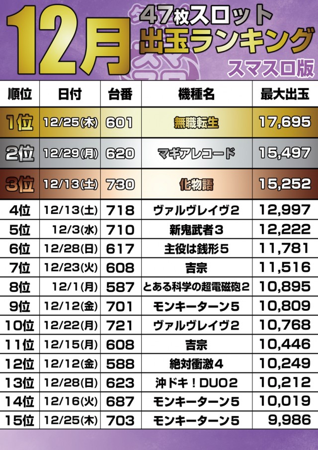 大盛空港通り店の最新情報画像