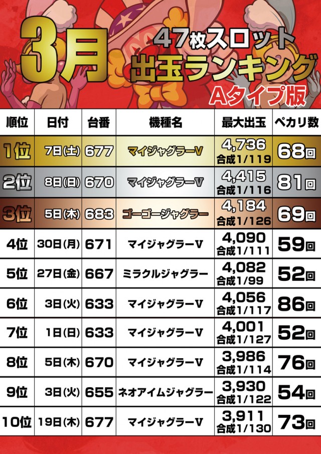 大盛空港通り店の最新情報画像