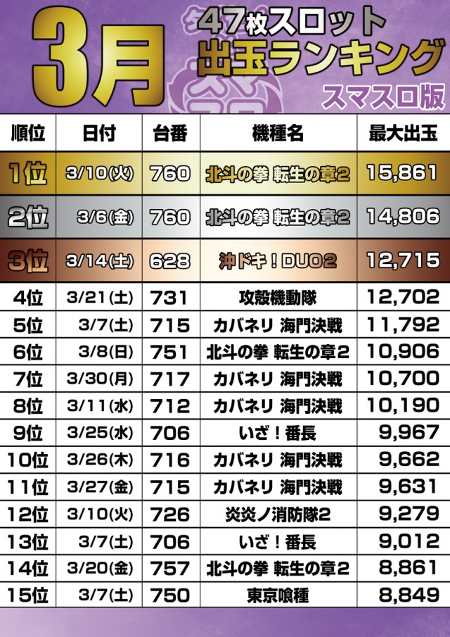 大盛空港通り店の最新情報画像