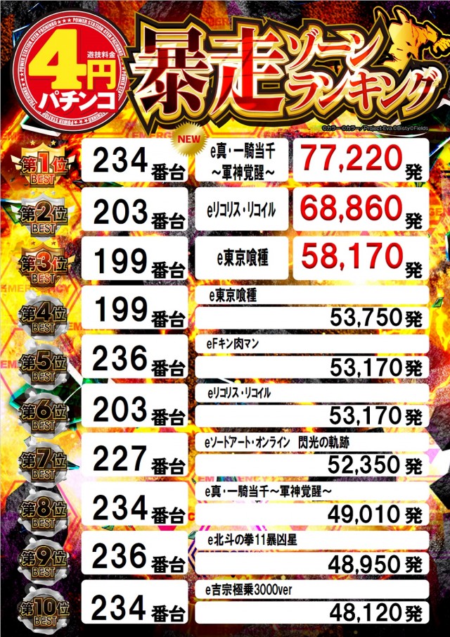 POWER STATION久米店 の最新情報画像