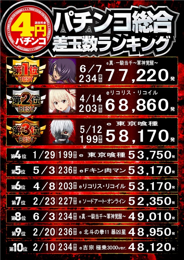 POWER　STATION久米店　の最新情報画像