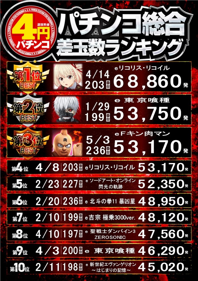 POWER　STATION久米店　の最新情報画像