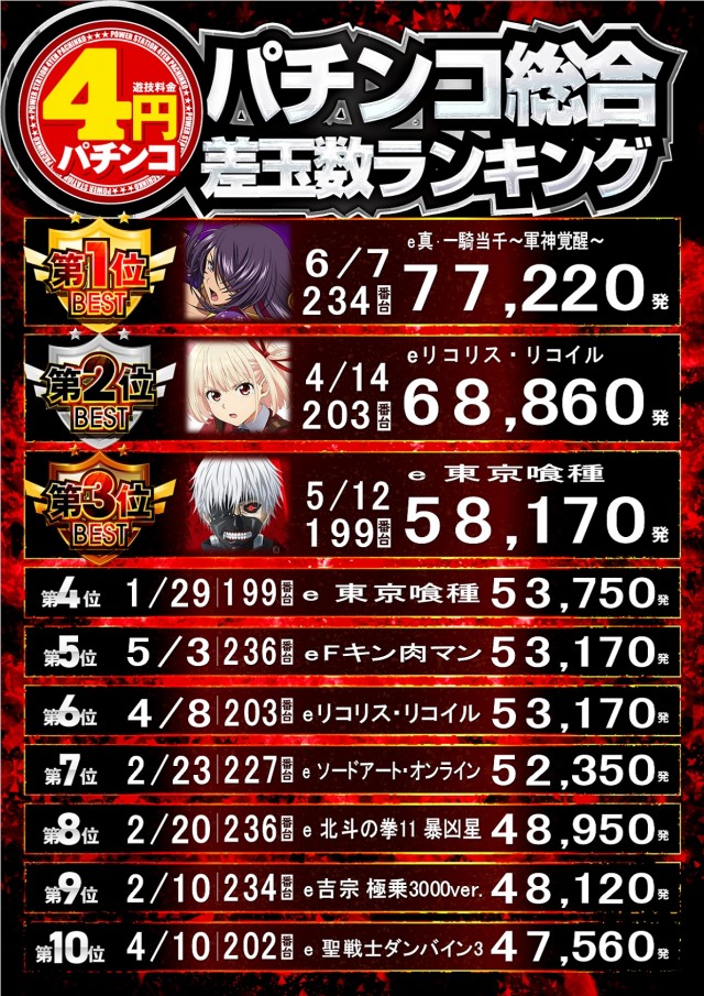 POWER　STATION久米店　の最新情報画像