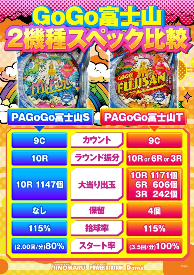 POWER　STATION久米店　の最新情報画像