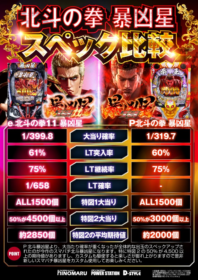 POWER STATION久米店 の最新情報画像