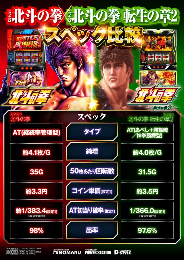 POWER STATION久米店 の最新情報画像